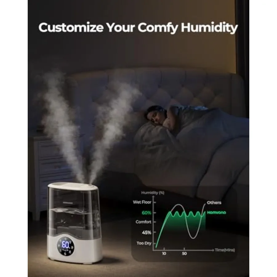 เครื่องเพิ่มความชื้นในอากาศ Fi - Baby Nursery Humidifier บทวิจารณ์และราคา